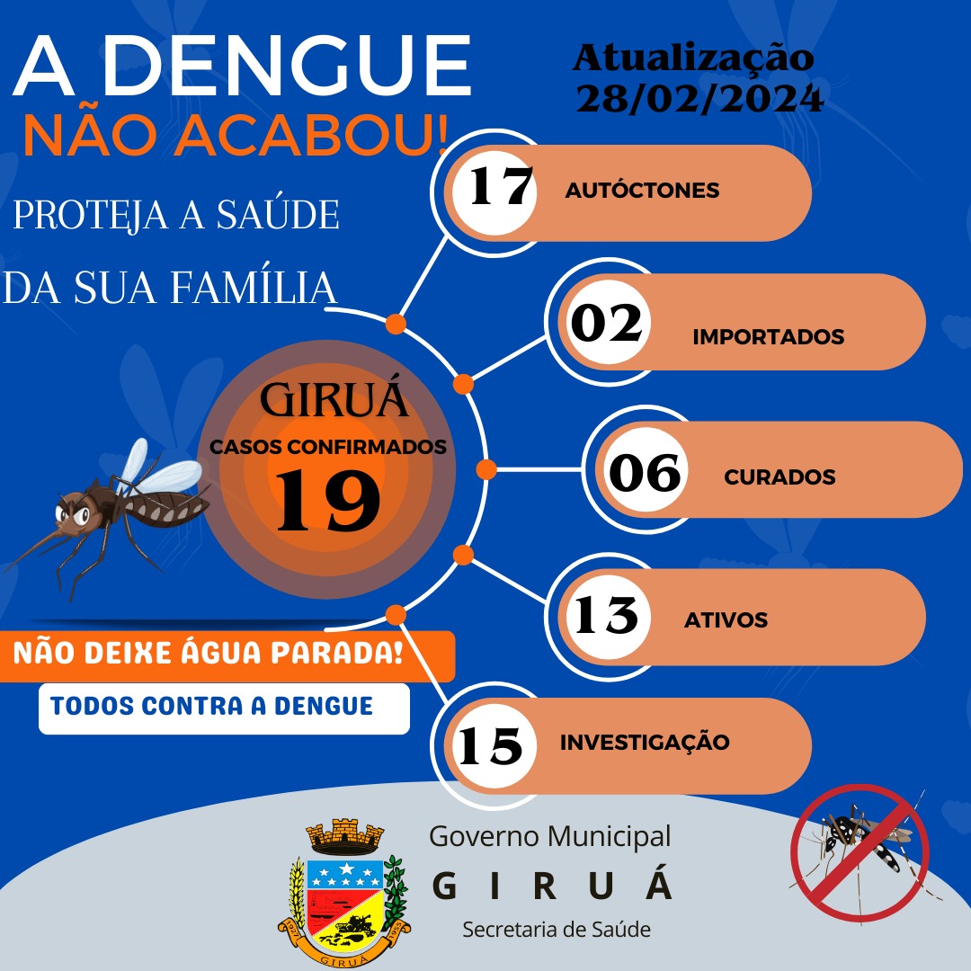 Boletim da Dengue 28/02/2024