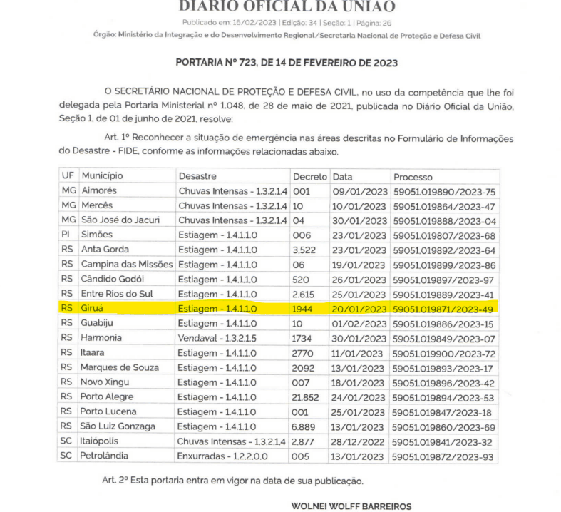 União reconhece Situação de Emergência de Giruá