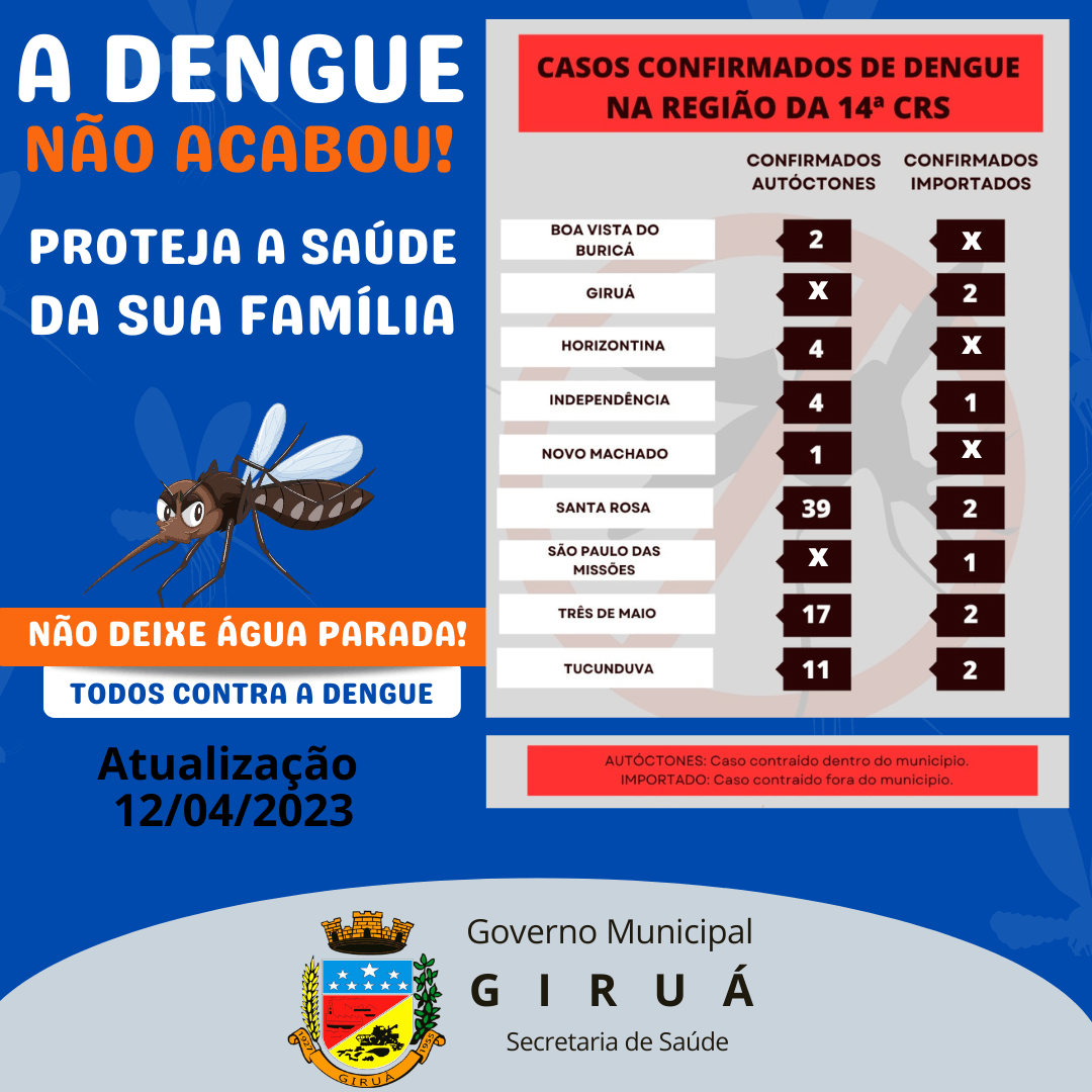 Região de abrangência da 14ª CRS está com 88 casos de Dengue confirmados