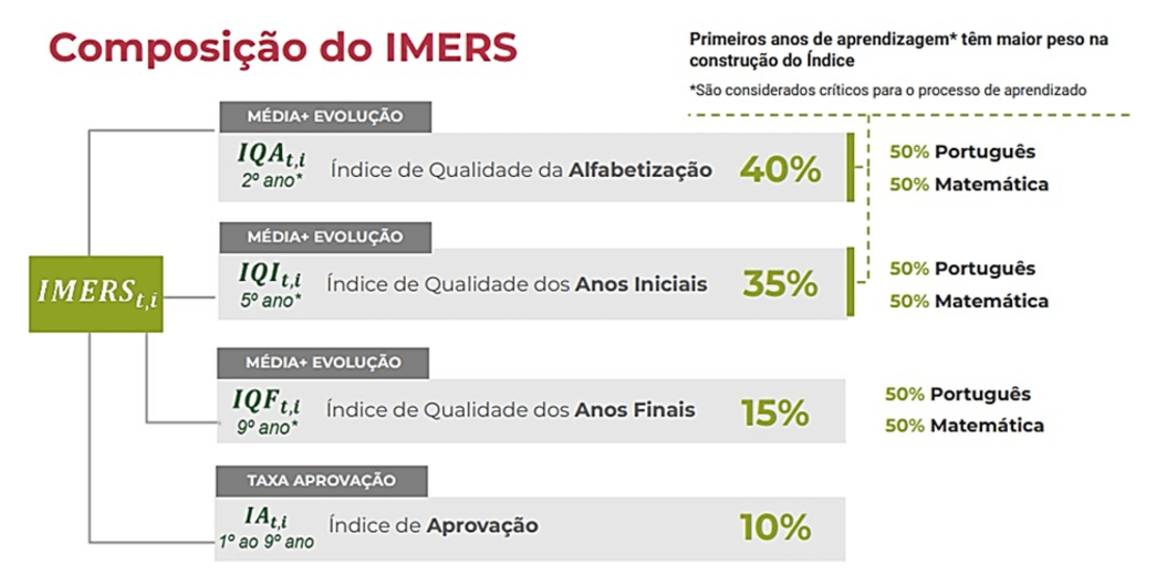 <div class="xdj266r x11i5rnm xat24cr x1mh8g0r x1vvkbs x126k92a">
<div dir="auto">&Iacute;ndice Municipal da Educa&ccedil;&atilde;o do RS de C&acirc;ndido God&oacute;i subiu para 72,66</div>
</div>
<div class="x11i5rnm xat24cr x1mh8g0r x1vvkbs xtlvy1s x126k92a">
<div dir="auto">&nbsp;</div>
</div>
