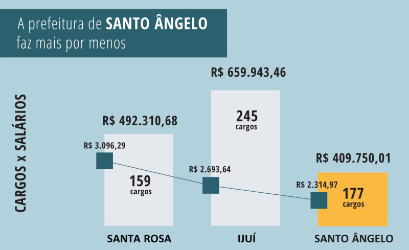 REFORMA ADMINISTRATIVA: Projeto deve ser votado nesta segunda-feira
