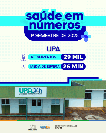 <p>Rede Municipal de Sa&uacute;de de Santo &Acirc;ngelo registra mais de 157 mil atendimentos no 1&ordm; semestre de 2025</p>