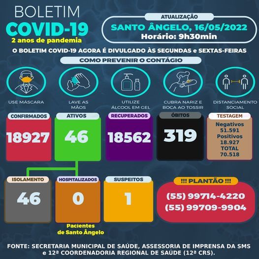 Casos de Coronavírus aumentam 54,3% em uma semana em Santo Ângelo