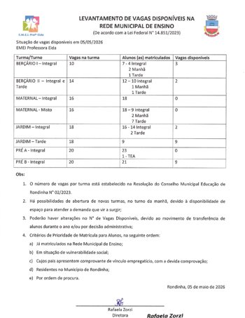 Levantamento atualizado de vagas dispon&iacute;veis na Rede Municipal de Ensino 2026