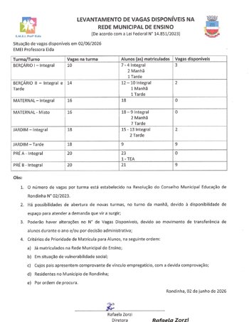 Levantamento atualizado de vagas dispon&iacute;veis na Rede Municipal de Ensino - Junho 2026
