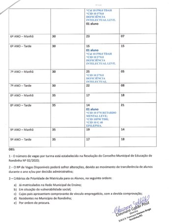 Levantamento atualizado de vagas dispon&iacute;veis na Rede Municipal de Ensino - Julho 2026