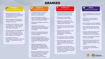 ORIENTA&Ccedil;&Otilde;ES E RECOMENDA&Ccedil;&Otilde;ES DA DEFESA CIVIL MUNICIPAL.