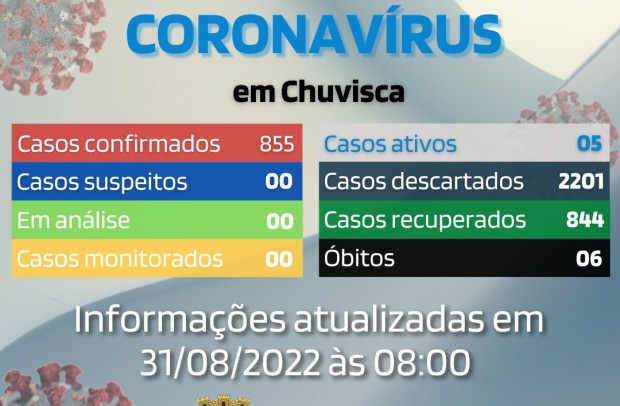 Boletim Covid-19 - Atualizado em 31/08/2022.