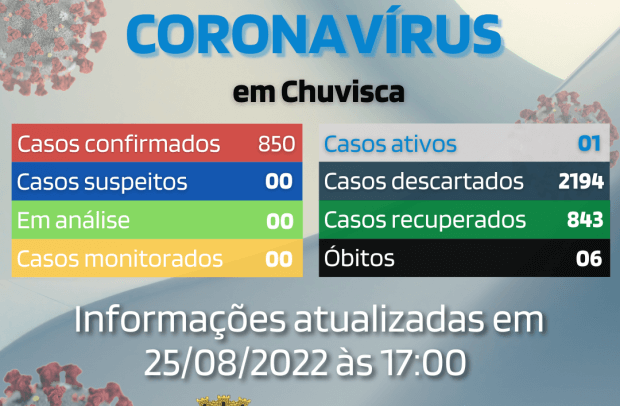 Boletim Coronavírus - Atualizado em 25/08/2022.