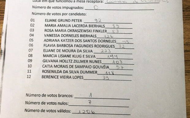 Boletim de Apuração Conselho Tutelar