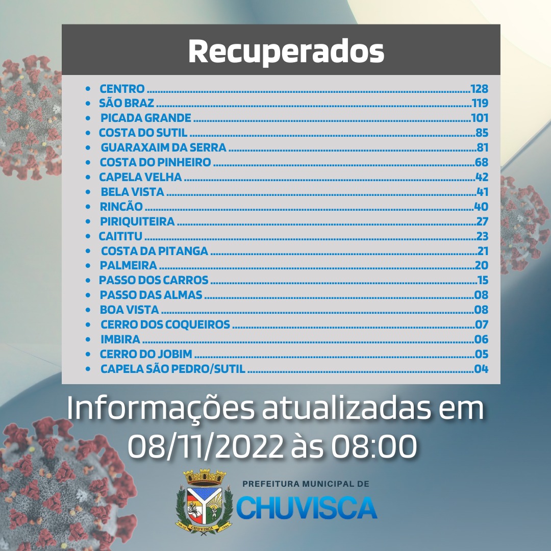 Boletim Covid-19 atualizado em 08/11/2022.
