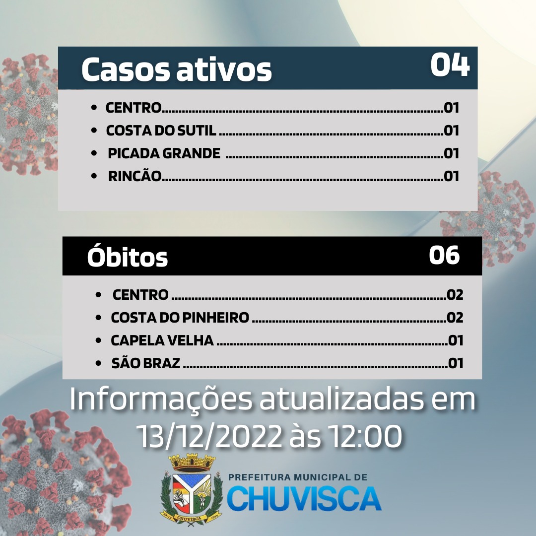Boletim Covid-19 atualizado em 13/12/2022