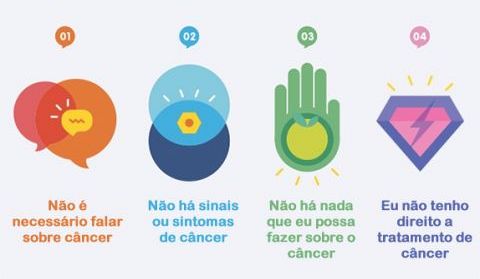 DIA MUNDIAL DE COMBATE AO CÂNCER 2014: conheça os 4 grandes mitos