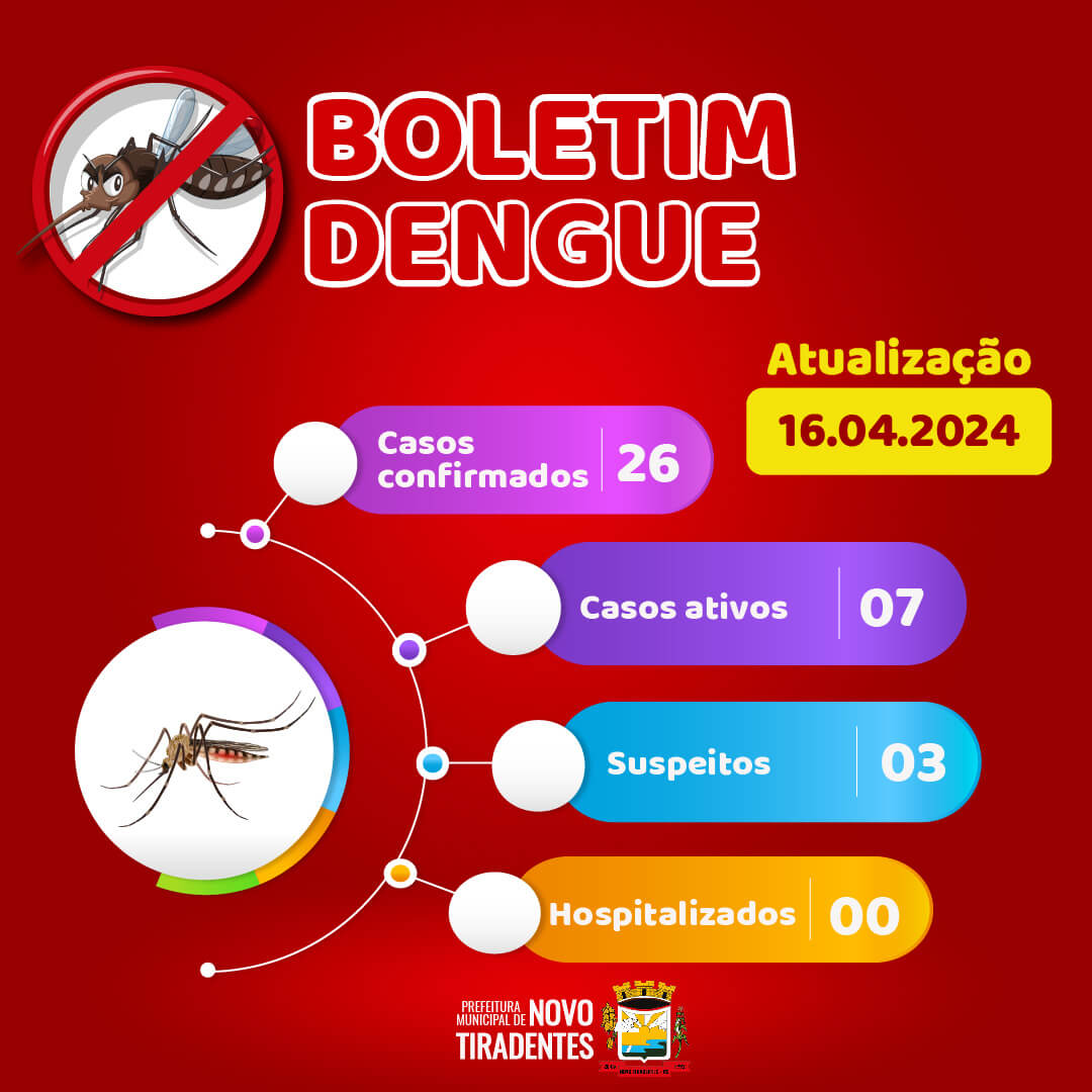 <p><strong><span style="font-family: verdana, geneva, sans-serif; font-size: 14pt;">BOLETIM DENGUE</span></strong></p>