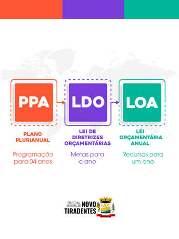 <p><span style="font-family: verdana, geneva, sans-serif; font-size: 12pt;"><strong>CIDAD&Atilde;OS DE NOVO TIRADENTES PODER&Atilde;O ESCOLHER AS PRIORIDADES DO PPA, LDO E LOA PARA 2026</strong></span></p>