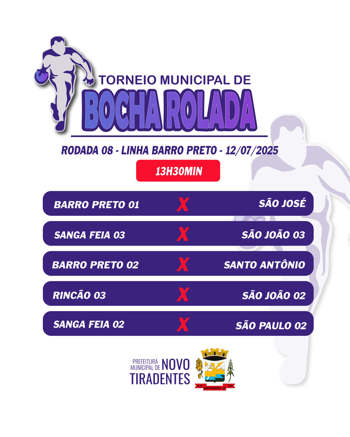 <p><span style="font-family: verdana, geneva, sans-serif; font-size: 12pt;"><strong>TORNEIO MUNICIPAL DE BOCHA ROLADA CHEGA &Agrave; 8&ordf; RODADA NESTE S&Aacute;BADO EM NOVO TIRADENTES</strong></span></p>
