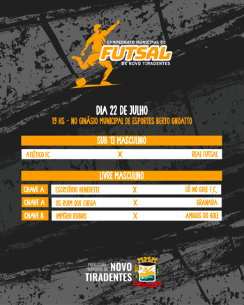 <p><span style="font-family: verdana, geneva, sans-serif; font-size: 12pt;"><strong>CAMPEONATO MUNICIPAL DE FUTSAL SEGUE COM GRANDES CONFRONTOS NESTA SEMANA EM NOVO TIRADENTES</strong></span></p>