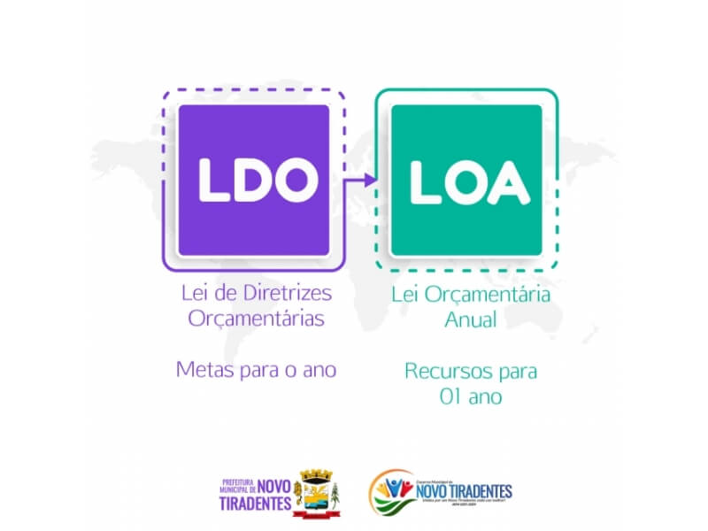 DEFINIDAS AS METAS PRIORITÁRIAS DA LDO E LOA EXERCÍCIO 2023