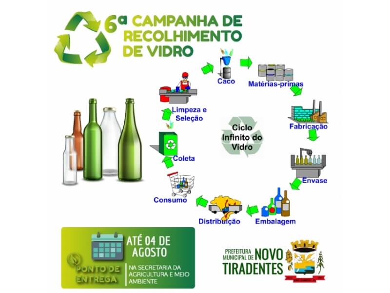 CAMPANHA DE RECOLHIMENTO DE VIDRO: POR QUE RECICLAR O VIDRO?