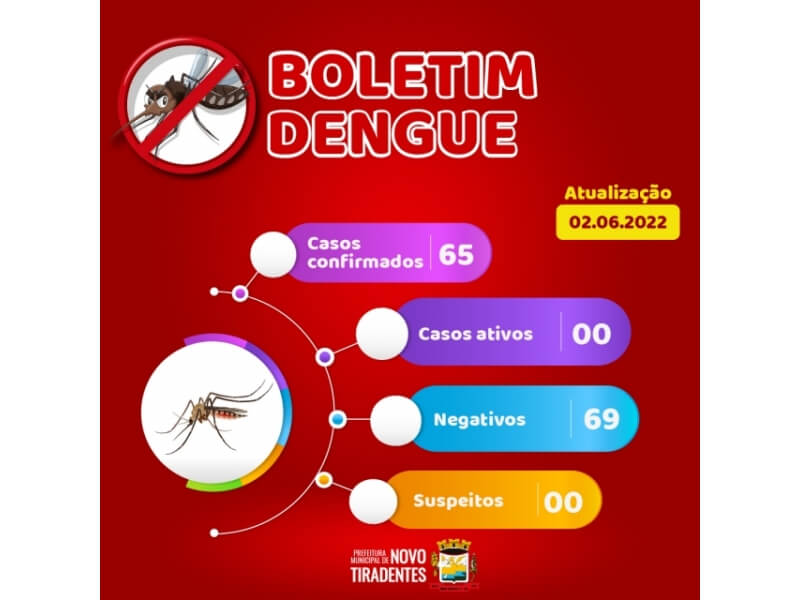BOLETIM INFORMATIVO DENGUE