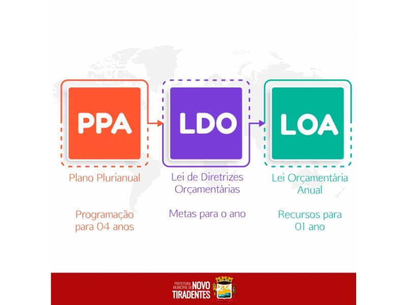 MUNÍCIPES DE NOVO TIRADENTES JÁ PODEM ESCOLHER AS PRIORIDADES DO PPA, LDO E LOA