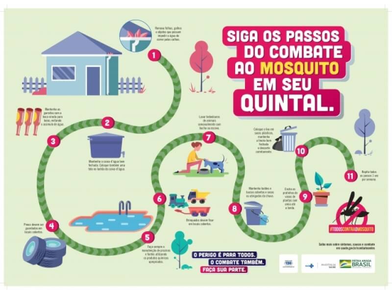 SECRETARIA DA SAÚDE E ASSISTÊNCIA SOCIAL DE NOVO TIRADENTES CHAMA A ATENÇÃO PARA COMBATE AO MOSQUITO AEDES AEGYPTI