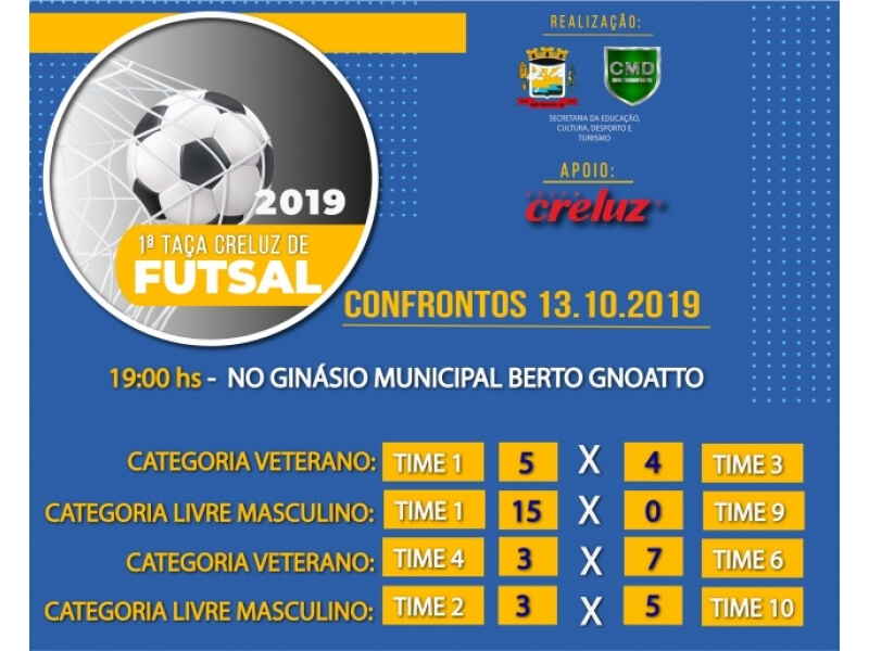 I TAÇA CRELUZ DE FUTSAL: CONFIRA OS RESULTADOS DOS JOGOS DO FINAL DE SEMANA