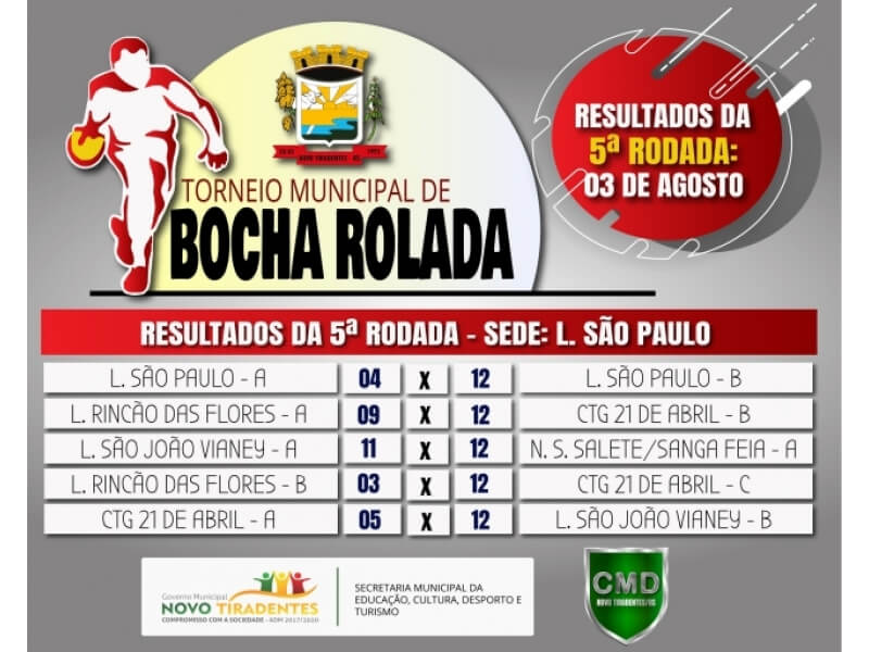 CONFIRA OS RESULTADOS DA QUINTA RODADA DO TORNEIO MUNICIPAL DE BOCHA ROLADA