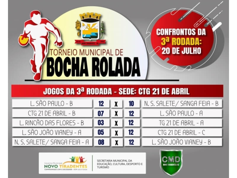 CONFIRA OS RESULTADOS DA TERCEIRA RODADA DO TORNEIO MUNICIPAL DE BOCHA ROLADA