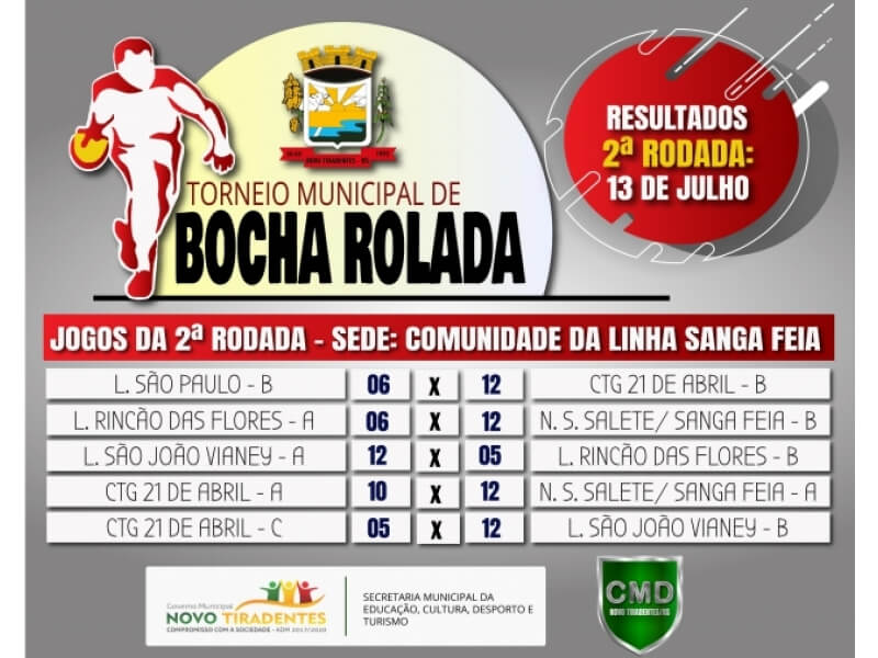 CONFIRA OS RESULTADOS DA SEGUNDA RODADA DO TORNEIO MUNICIPAL DE BOCHA ROLADA
