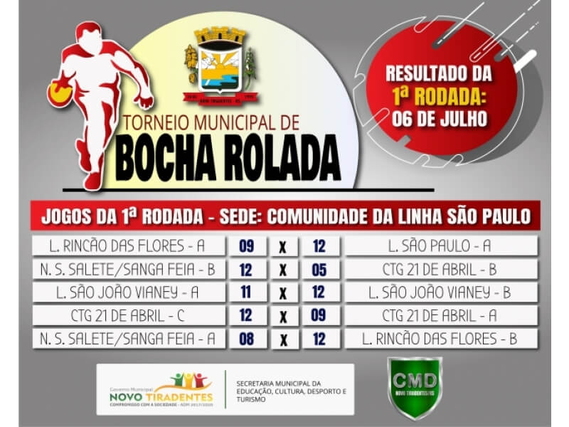 RESULTADOS DA PRIMEIRA RODADA DO TORNEIO MUNICIPAL DE BOCHA ROLADA