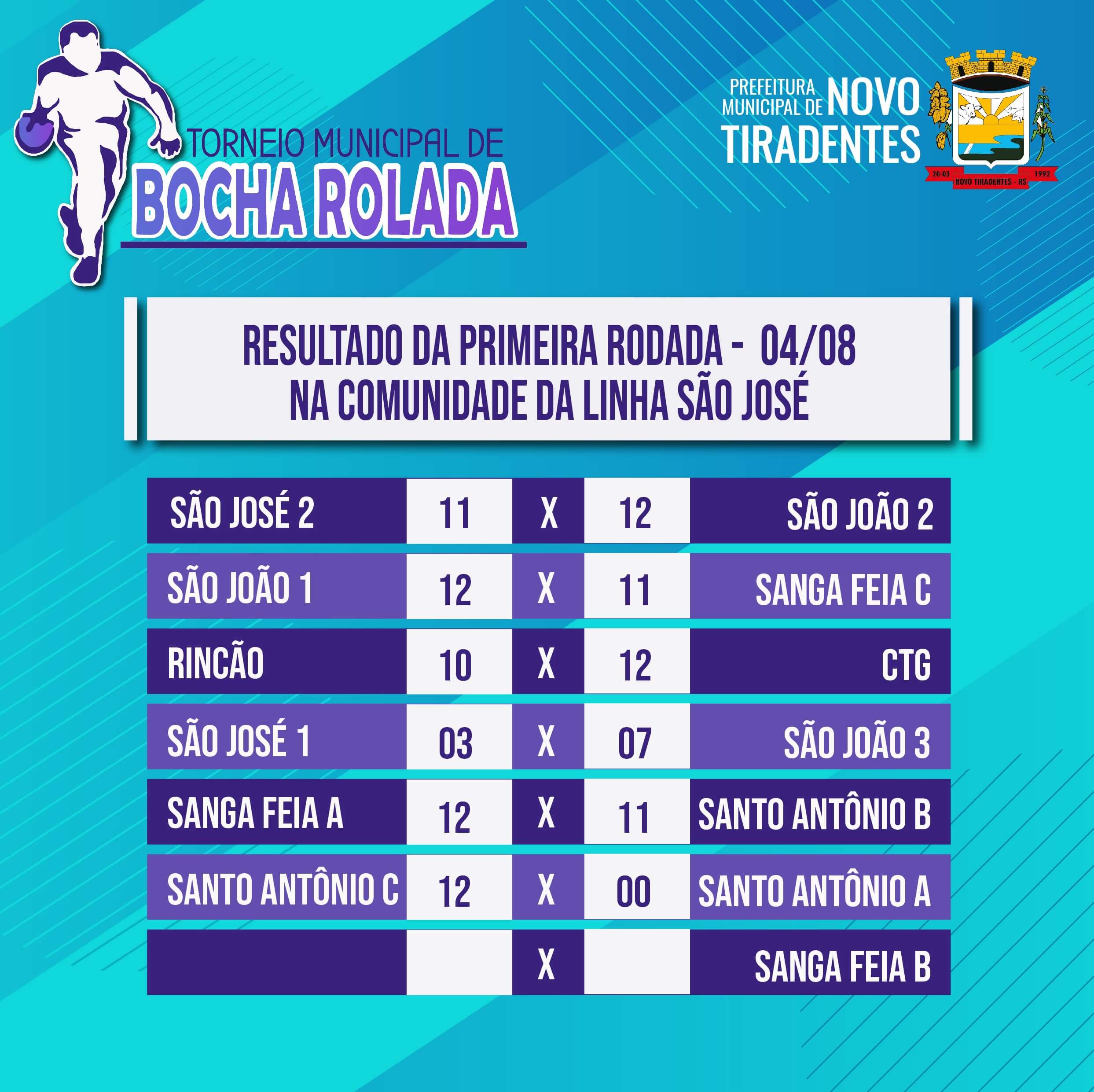 CONFIRA O RESULTADO DA PRIMEIRA RODADA DO TORNEIO MUNICIPAL DE BOCHA ROLADA