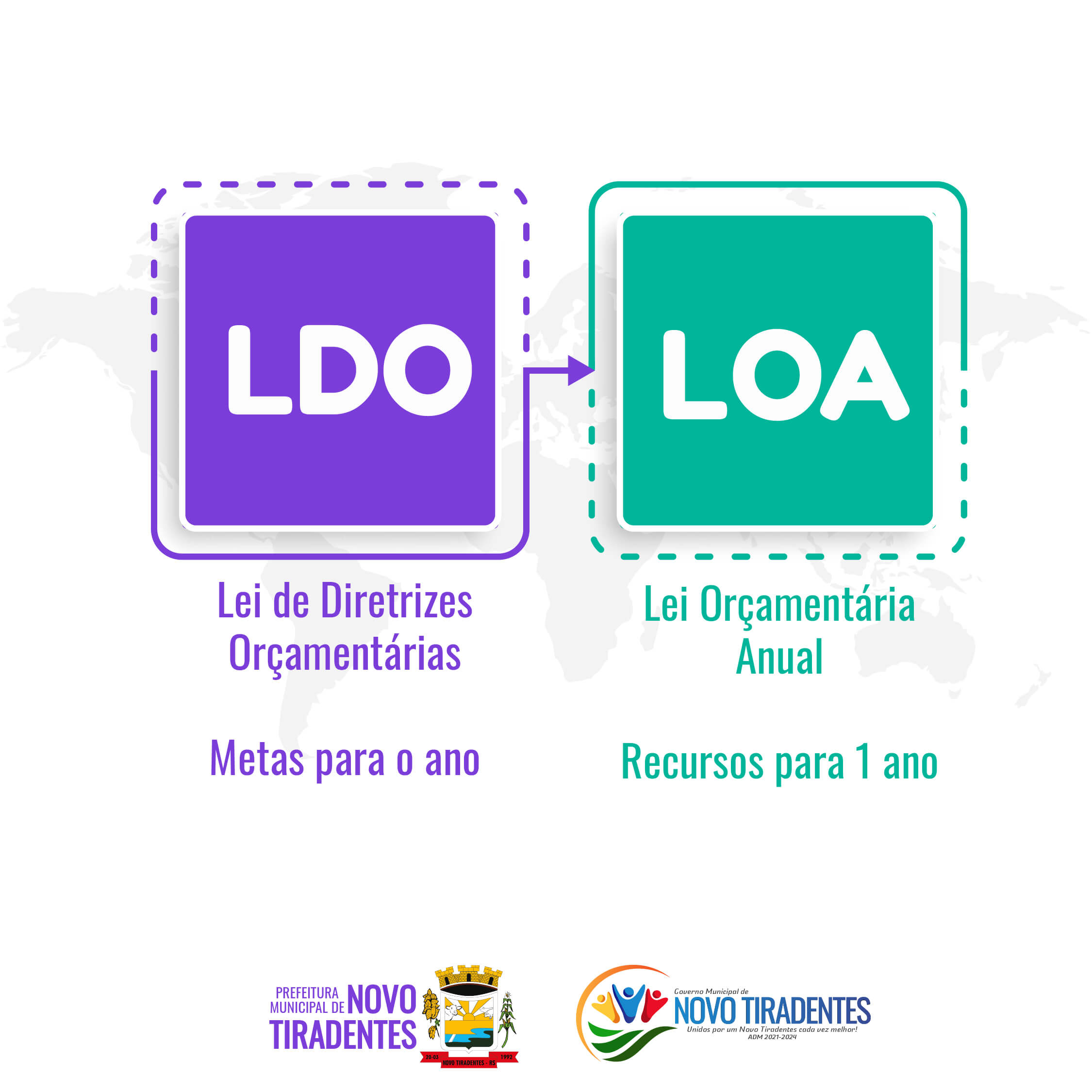 VOTAÇÃO DAS PRIORIDADES DA LDO E LOA PARA 2024 TERÃO INÍCIO NA PRÓXIMA SEGUNDA, 14 DE AGOSTO