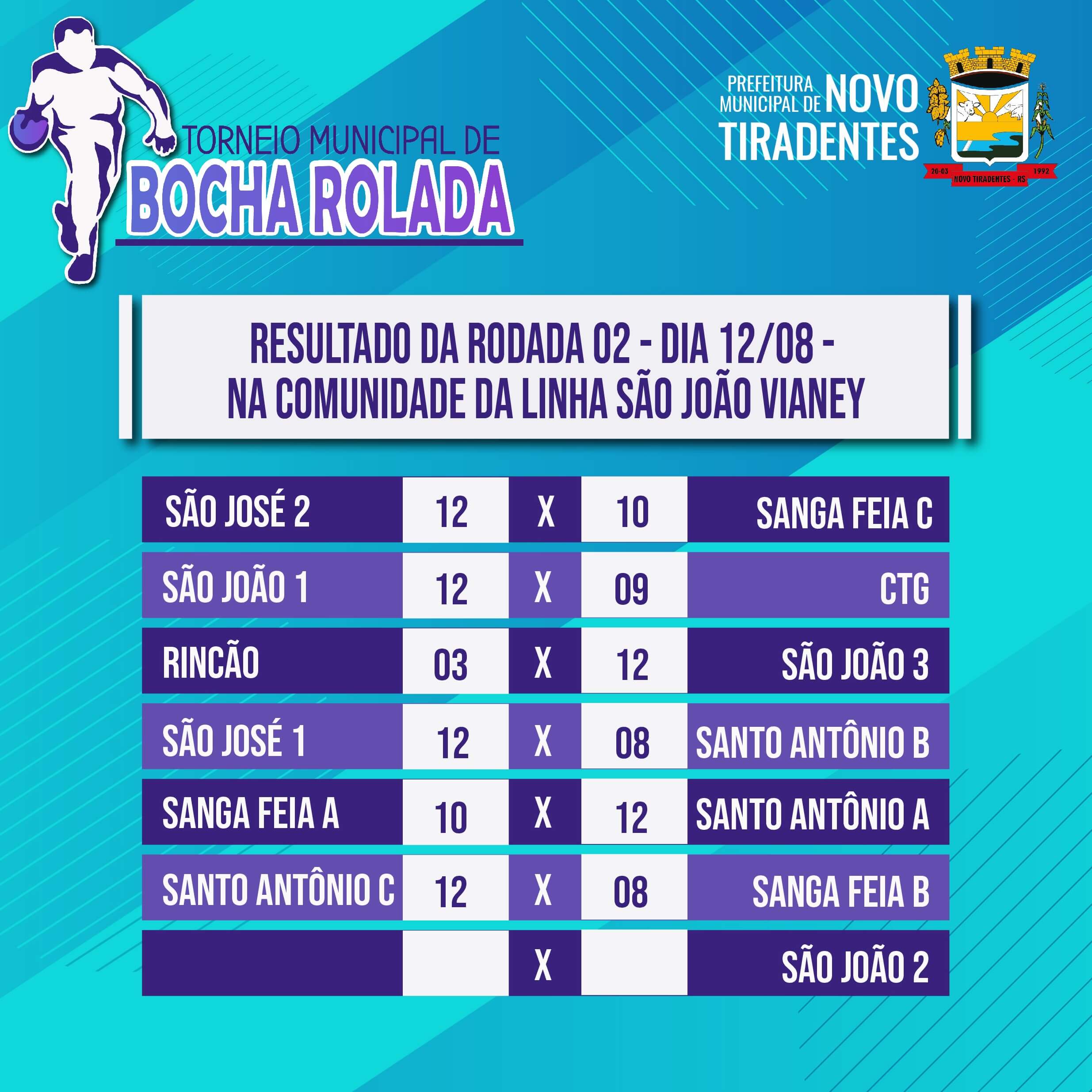 CONFIRA OS RESULTADOS DA SEGUNDA RODADA DO TORNEIO DE BOCHA ROLADA DE NOVO TIRADENTES