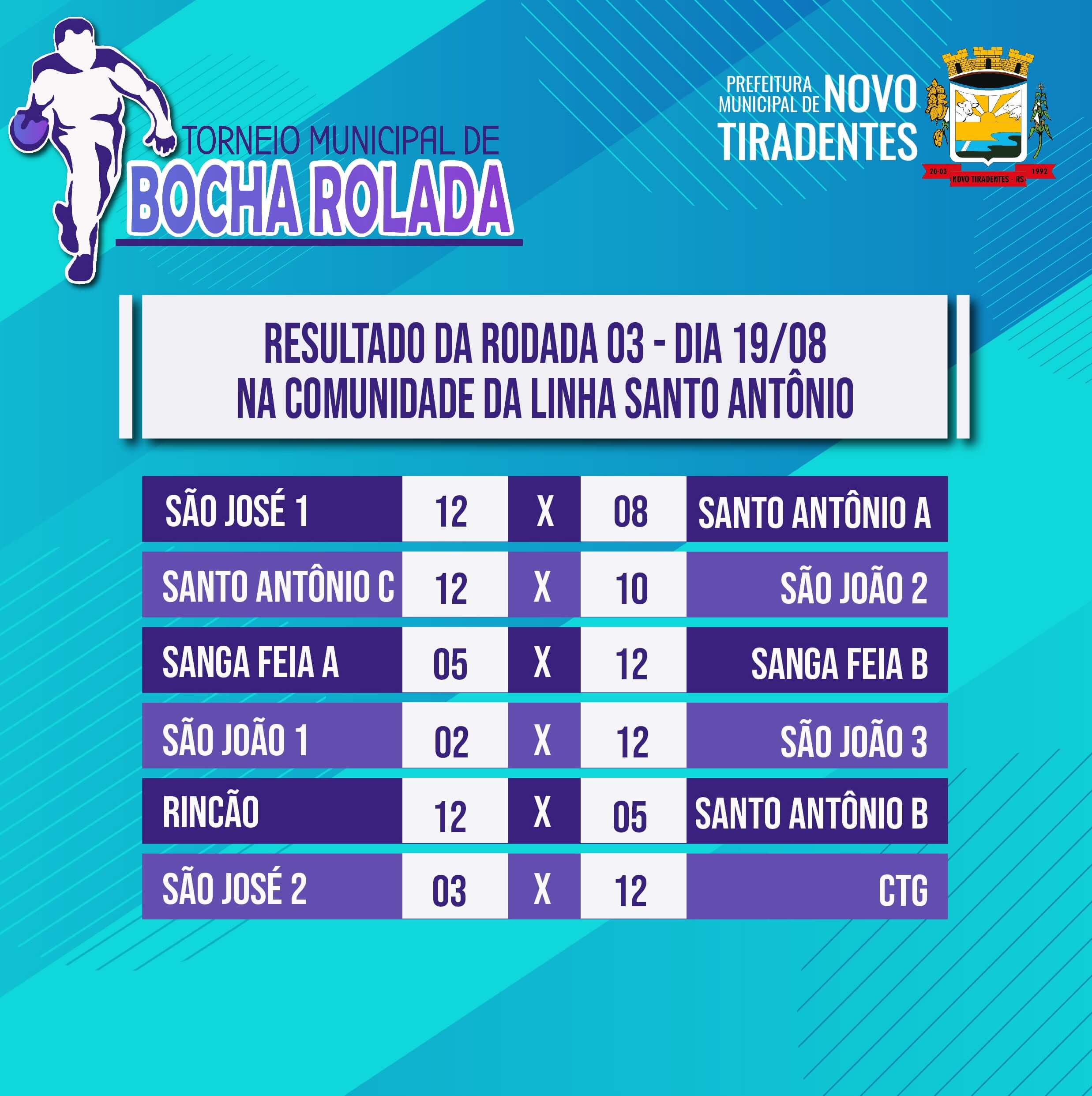 CONFIRA O RESULTADO DA 3ª RODADA DO TORNEIO MUNICIPAL DE BOCHA ROLADA 