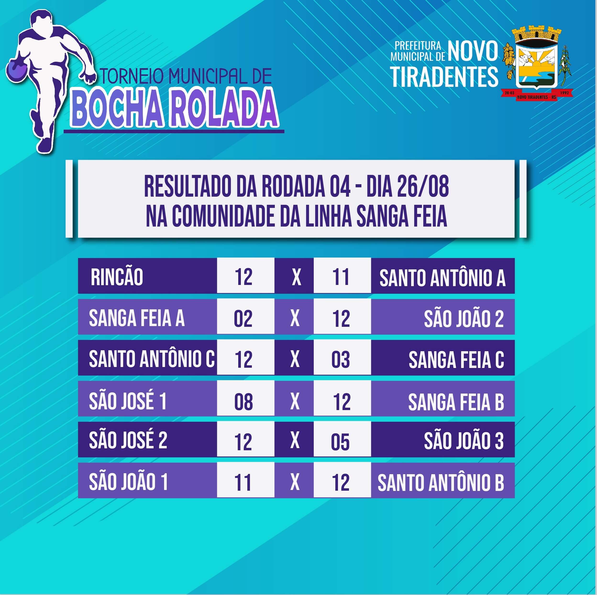 CONFIRA O RESULTADO DA QUARTA RODADA DO TORNEIO DE BOCHA ROLADA