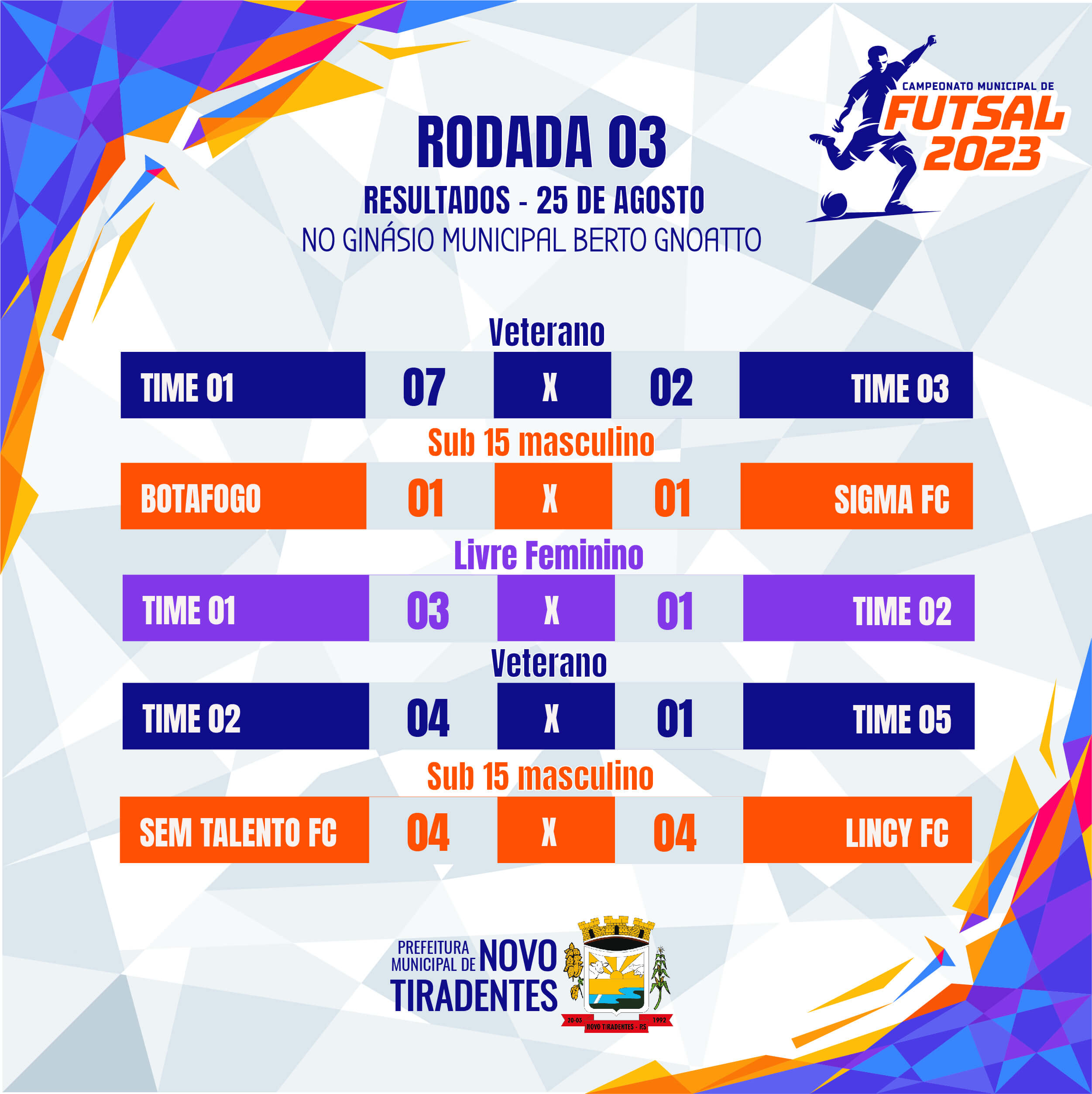 CONFIRA OS RESULTADOS DA TERCEIRA RODADA DO CAMPEONATO MUNICIPAL DE FUTSAL DE NOVO TIRADENTES