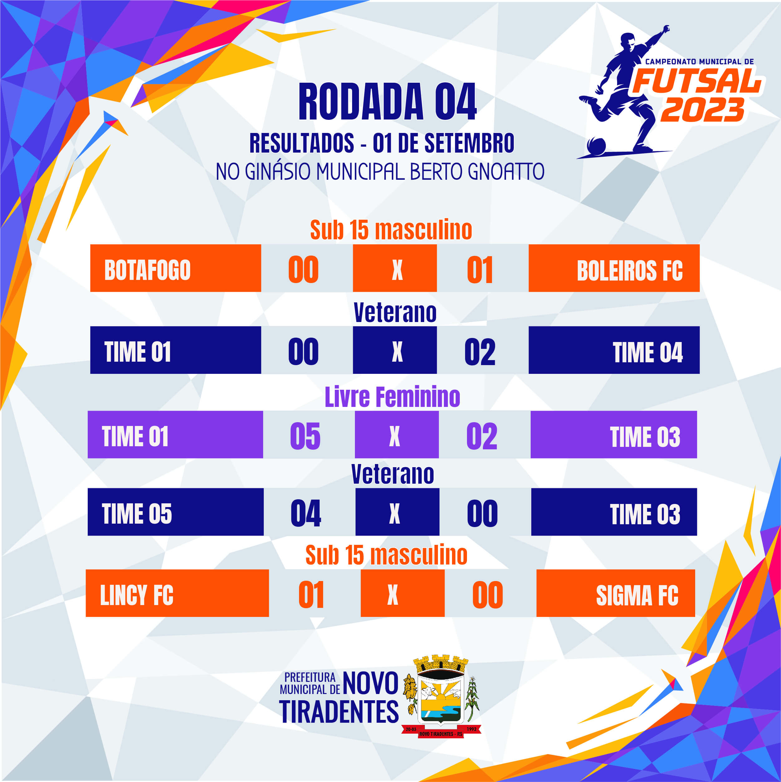 CONFIRA OS RESULTADOS DA QUARTA RODADA DO CAMPEONATO MUNICIPAL DE FUTSAL DE NOVO TIRADENTES