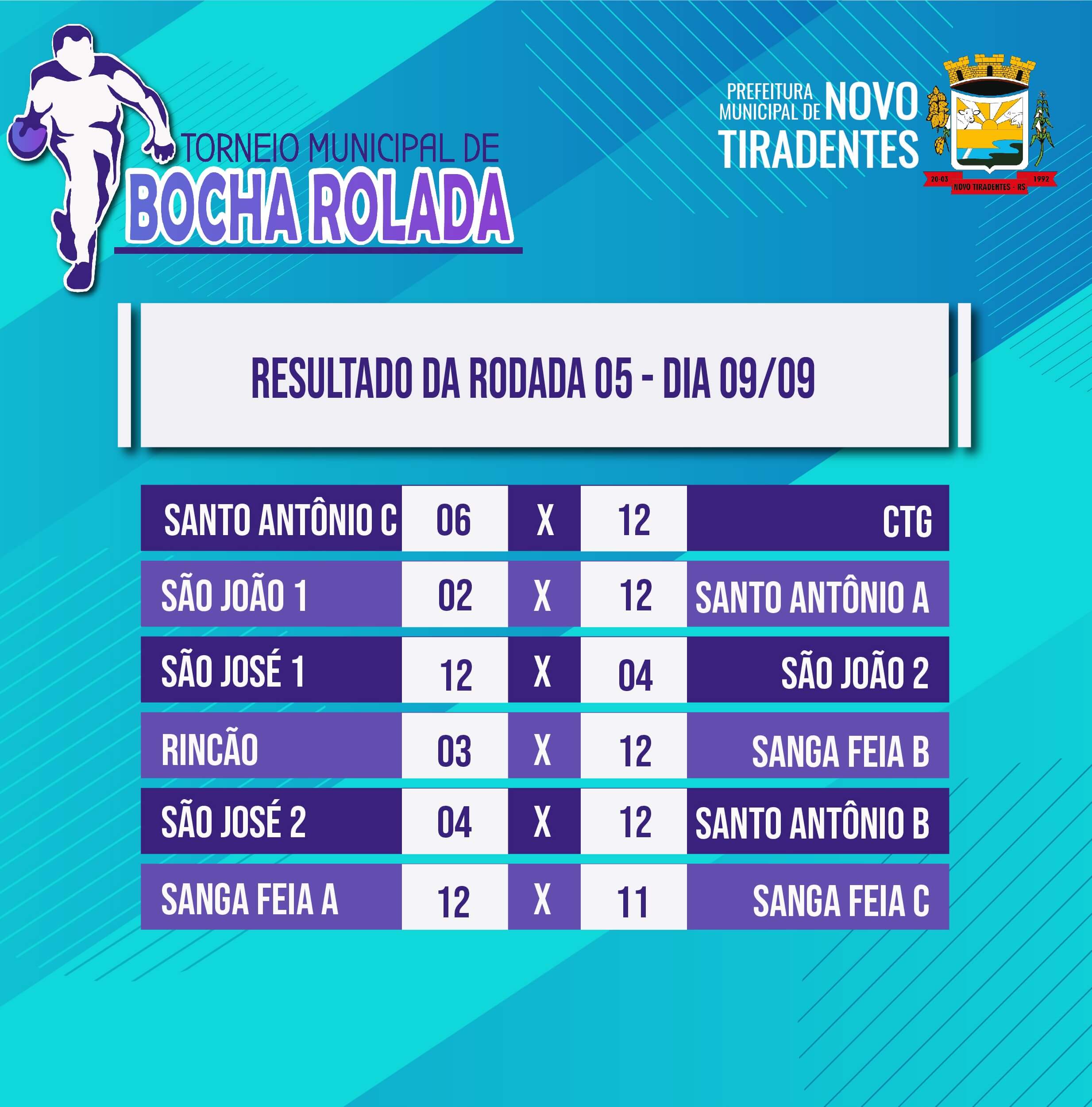 CONFIRA O RESULTADO DA 5ª RODADA DO TORNEIO DE BOCHA ROLADA DE NOVO TIRADENTES