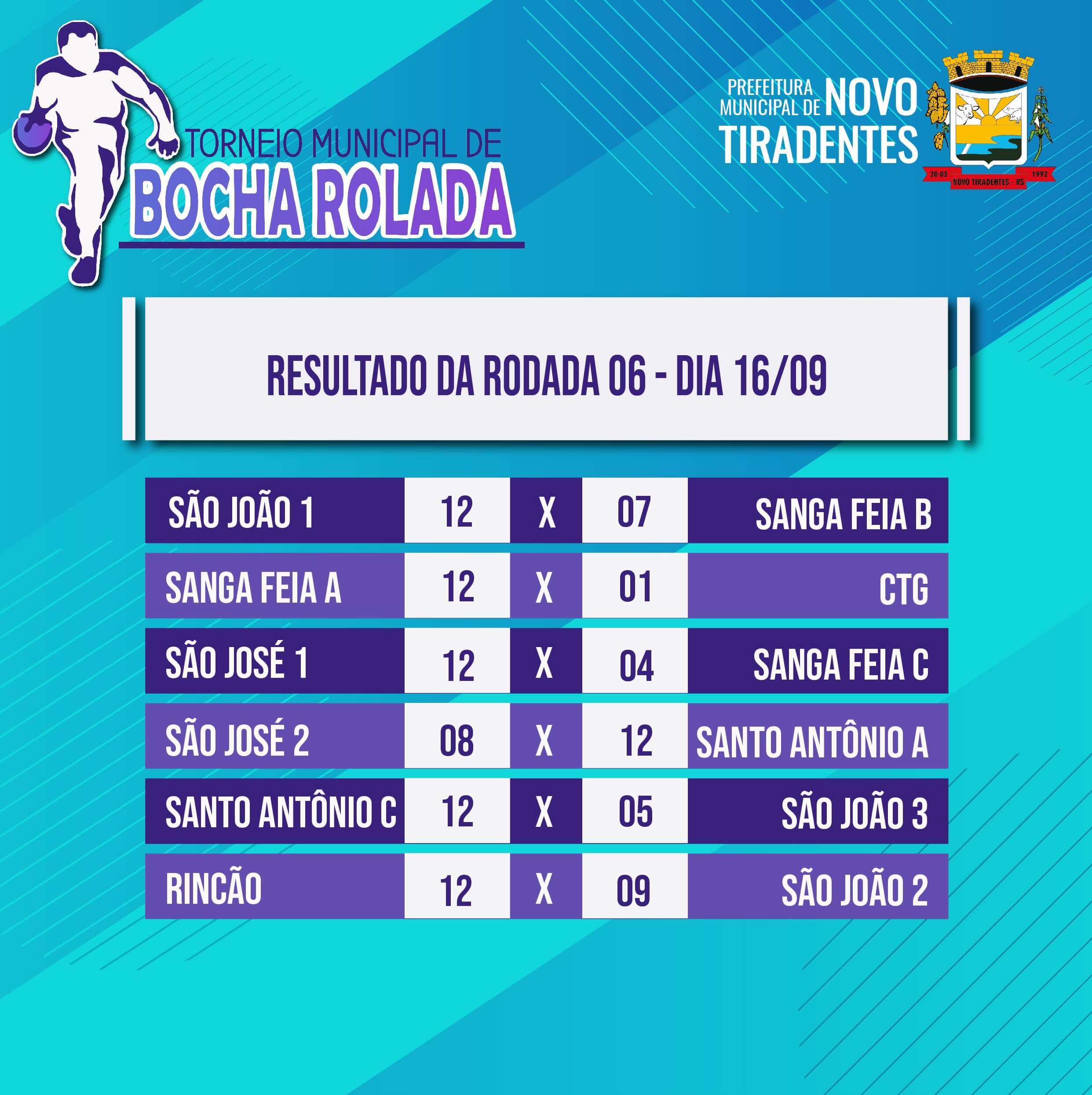 RESULTADOS DA 6ª RODADA DO TORNEIO MUNICIPAL DE BOCHA ROLADA