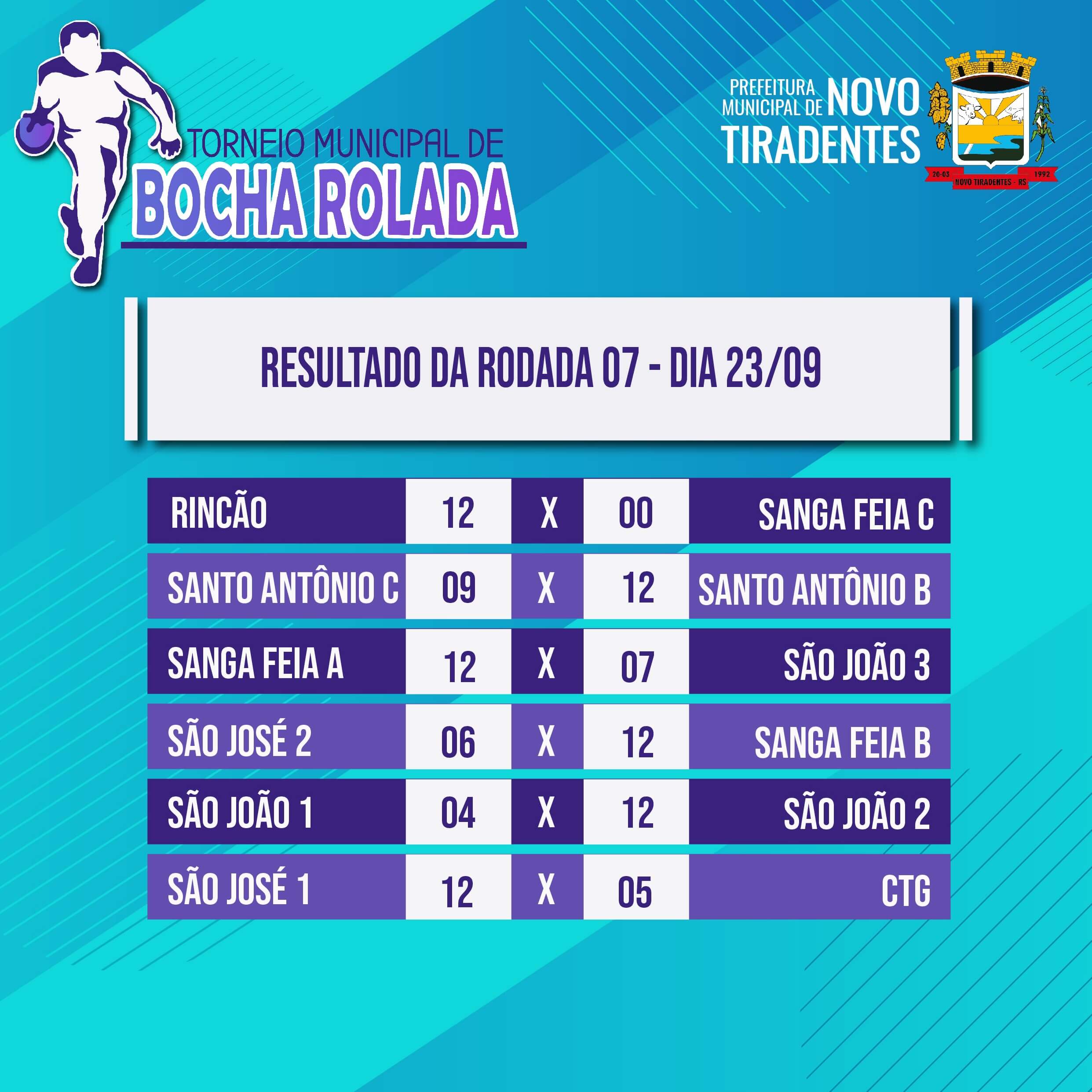 CONFIRA O RESULTADO DA SÉTIMA RODADA DO TORNEIO MUNICIPAL DE BOCHA ROLADA DE NOVO TIRADENTES