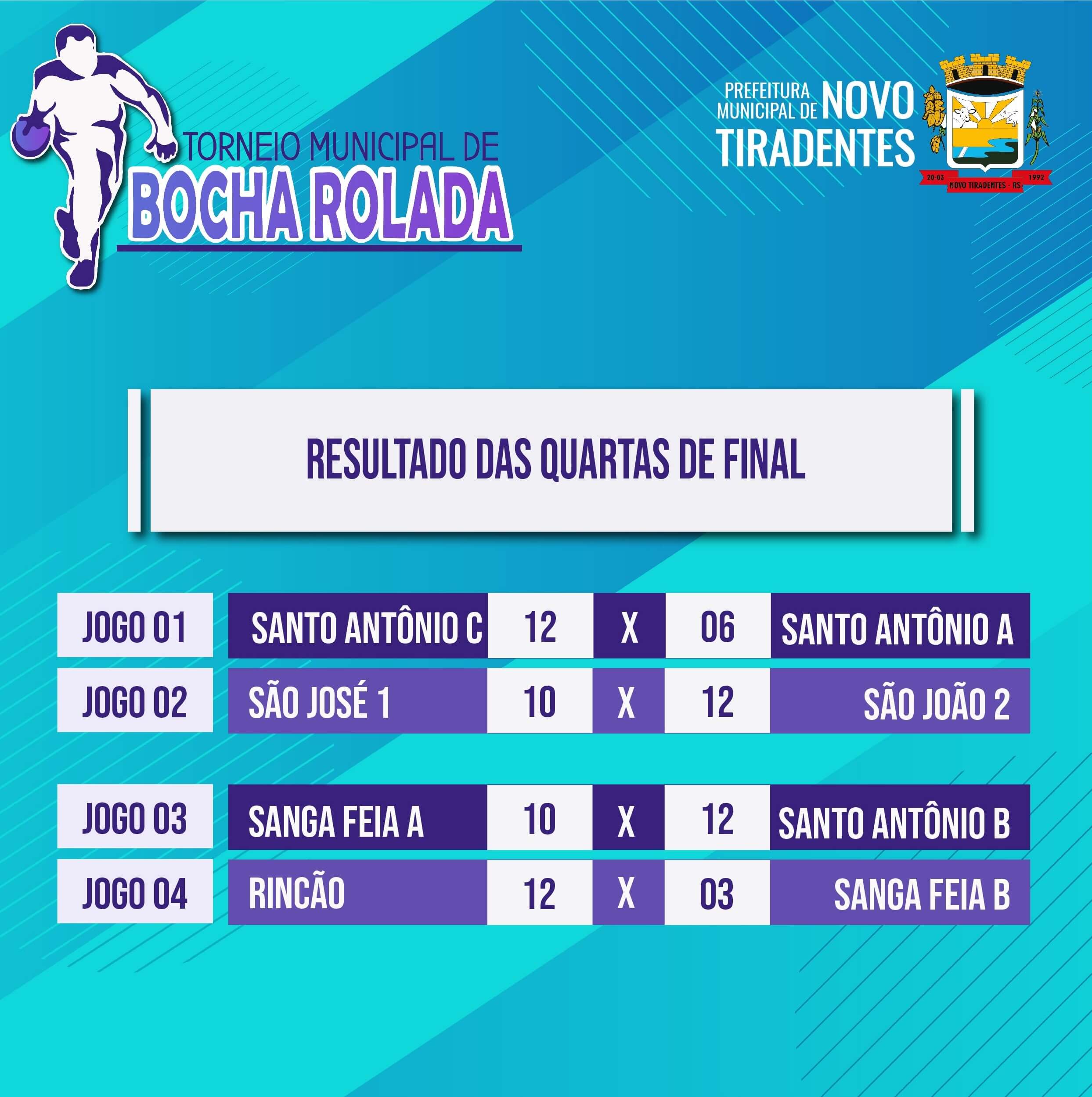  CONFIRA OS RESULTADOS DAS QUARTAS DE FINAL DO TORNEIO MUNICIPAL DE BOCHA ROLADA 