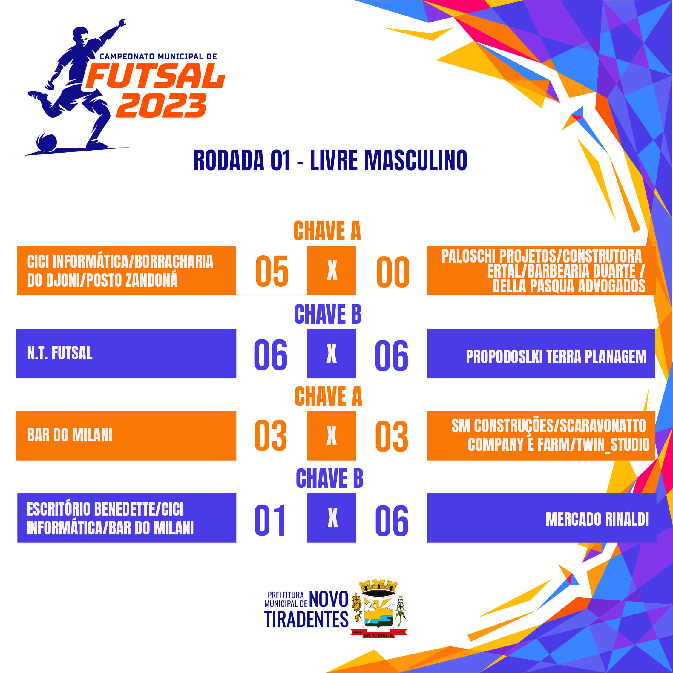 RESULTADOS DA CATEGORIA LIVRE MASCULINO NO CAMPEONATO MUNICIPAL DE FUTSAL