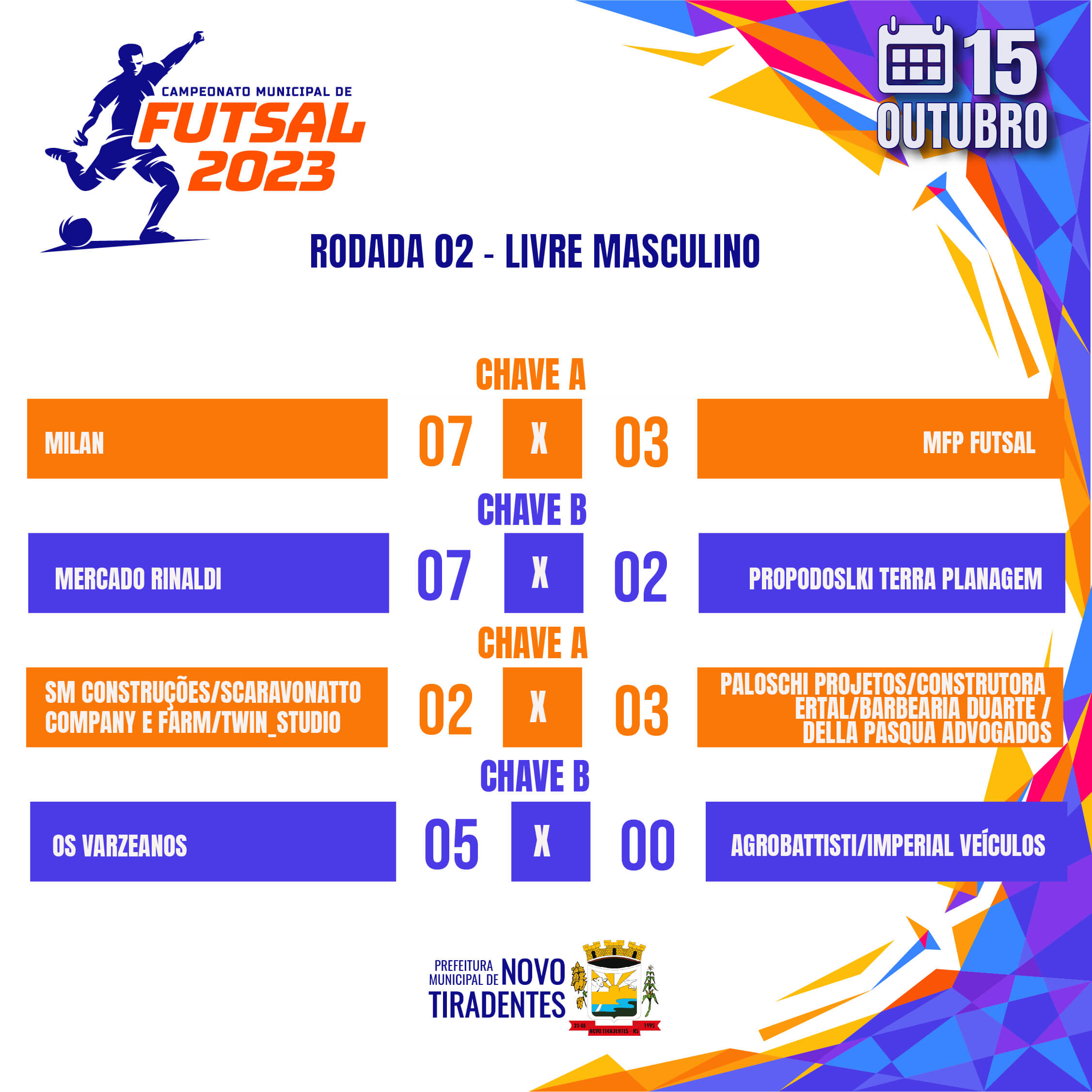 CONFIRA OS RESULTADOS DA SEGUNDA RODADA DO CAMPEONATO MUNICIPAL DE FUTSAL CATEGORIA LIVRE