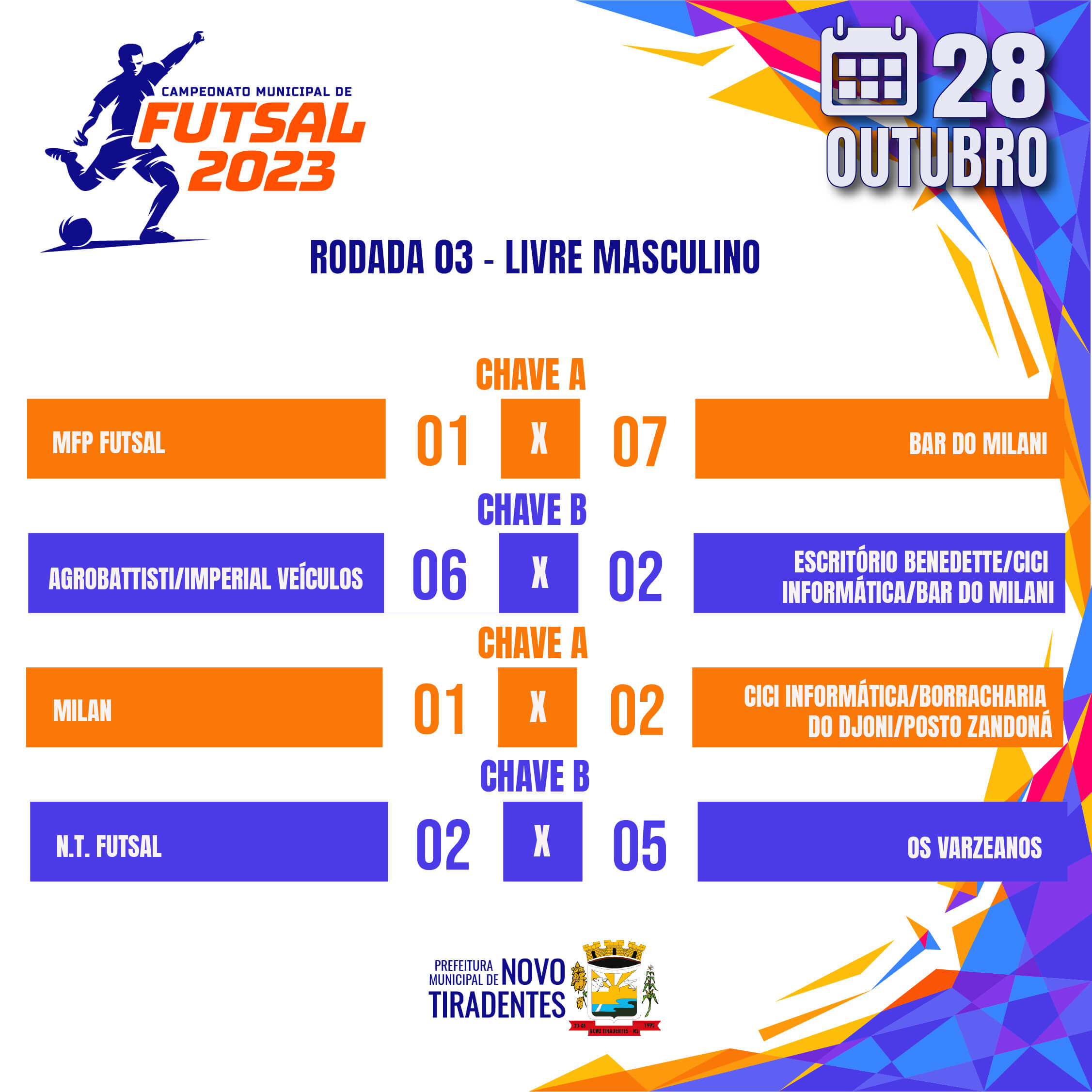 CONFIRA OS RESULTADOS DOS JOGOS DA TERCEIRA RODADA DO CAMPEONATO MUNICIPAL DE FUTSAL CATEGORIA LIVRE