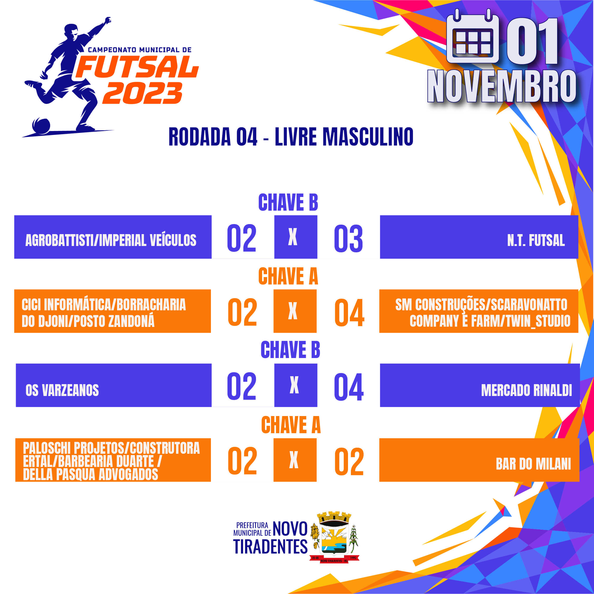 NA ÚLTIMA SEMANA ACONTECERAM A QUARTA E A QUINTA RODADA DO CAMPEONATO MUNICIPAL DE FUTSAL DE NOVO TIRADENTES
