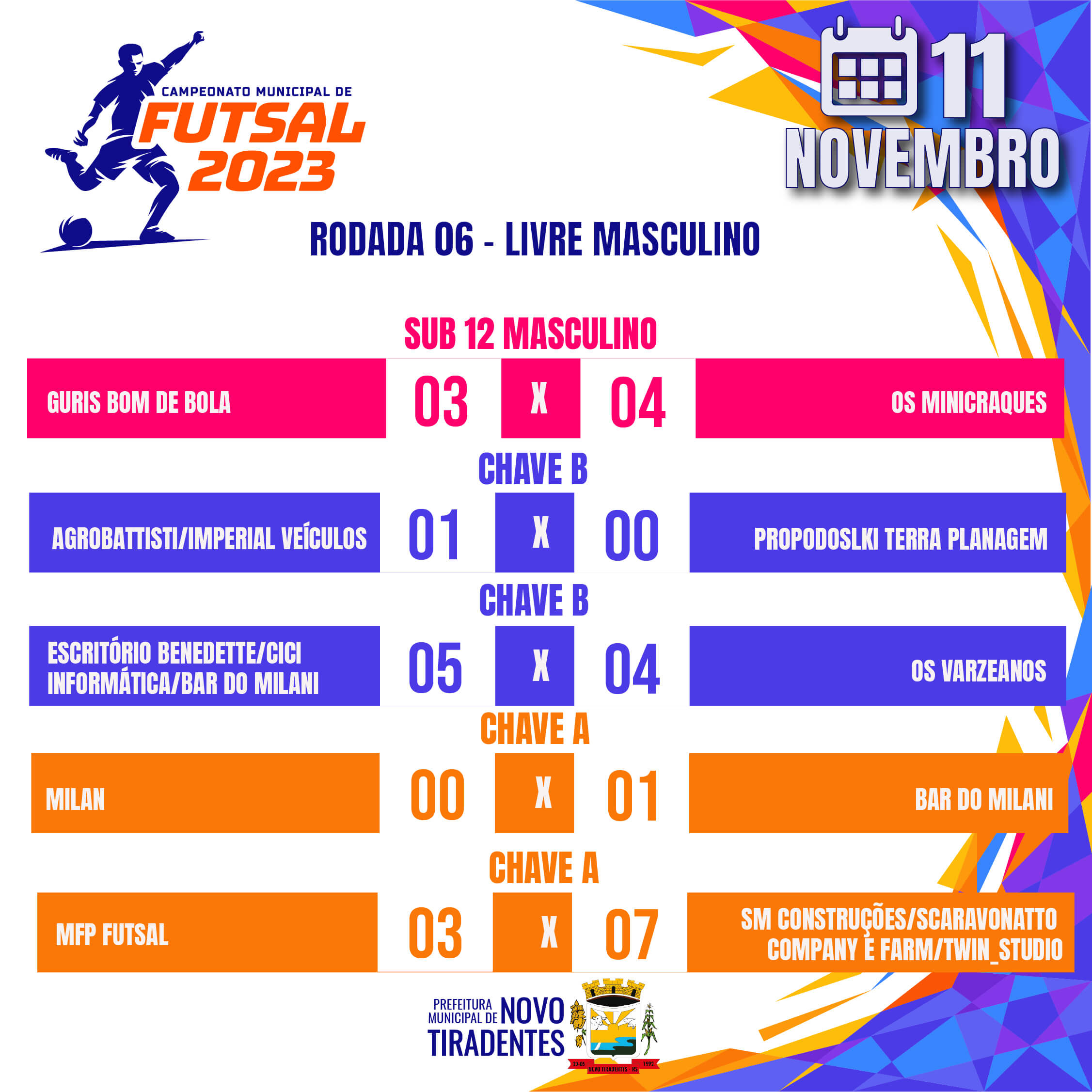 CONFIRA OS RESULTADOS DA SEXTA RODADA DO CAMPEONATO MUNICIPAL DE FUTSAL