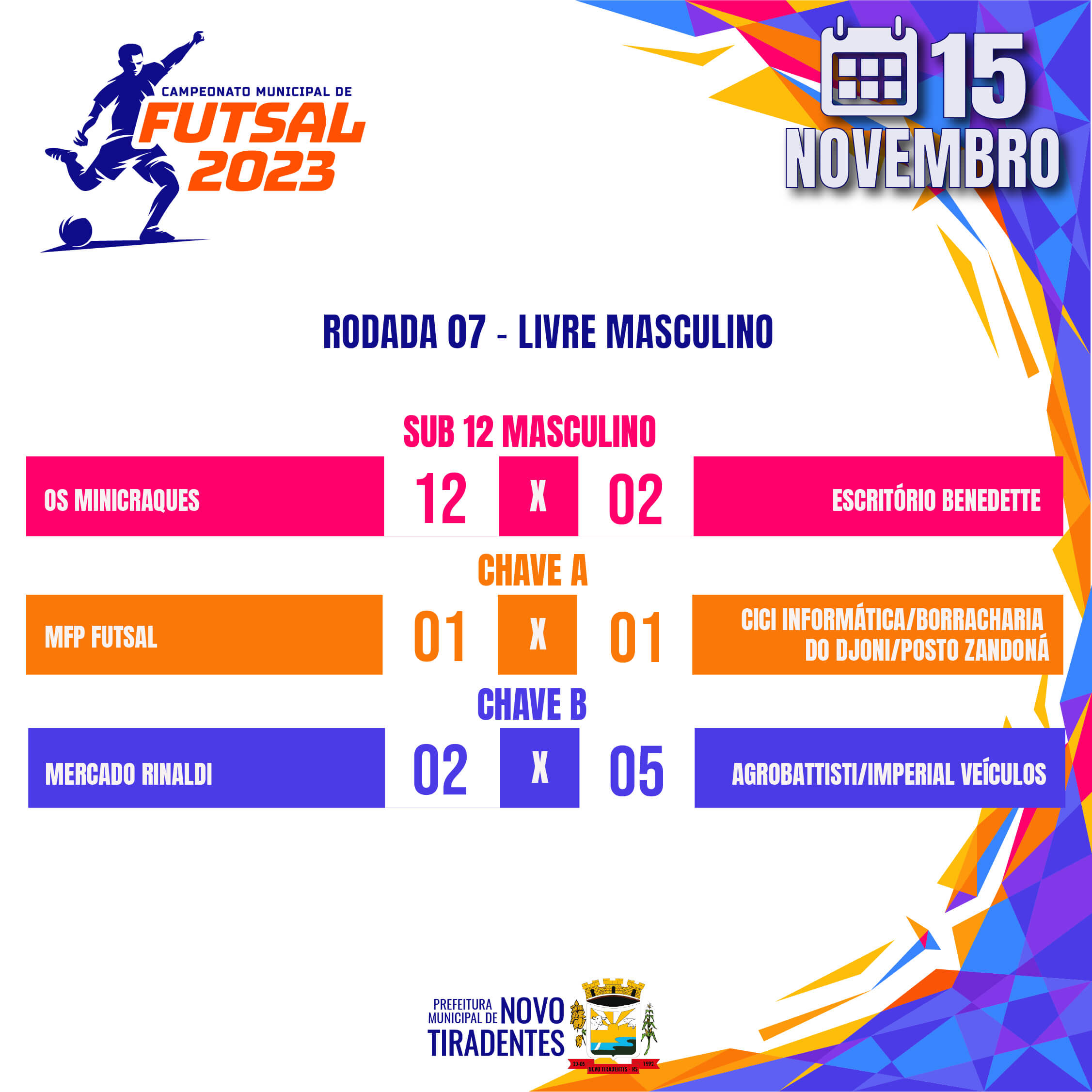 CONFIRA AS OS RESULTADOS DAS RODADAS DO CAMPEONATO MUNICIPAL DE FUTSAL