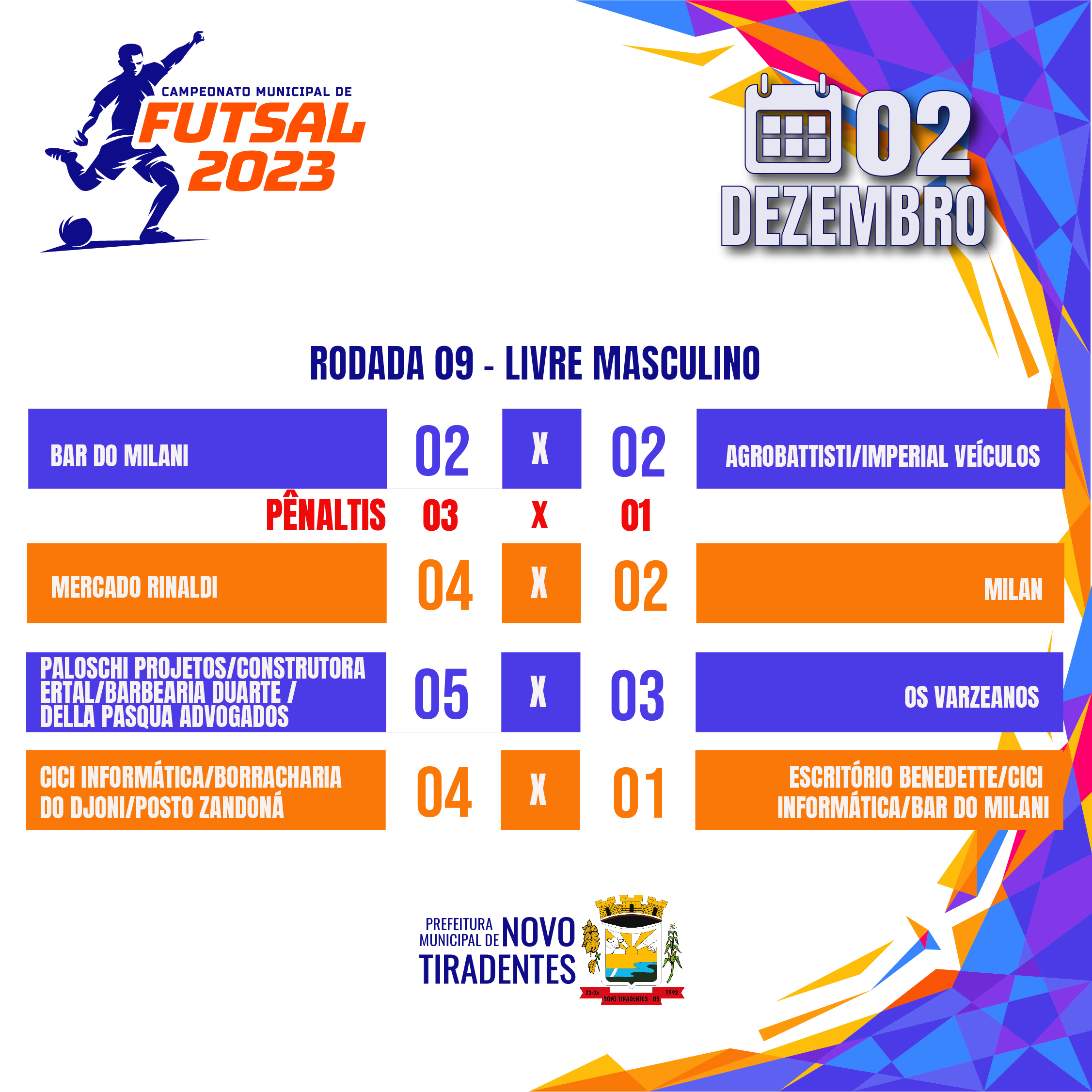 CONFIRA OS RESULTADOS DA RODADA DO ÚLTIMO SÁBADO, NO CAMPEONATO MUNICIPAL DE FUTSAL