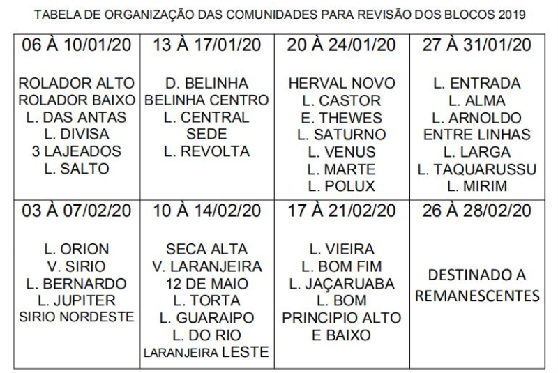 REVISÃO DOS BLOCOS 2019